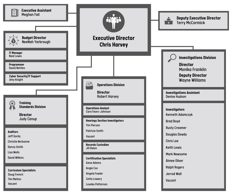 Gray scale chart showing the organization of Georgia POST Council personnel.